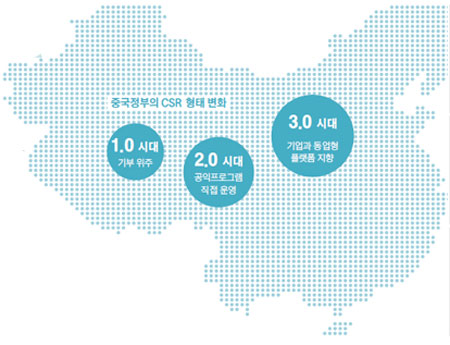 미상_그래픽_해외진출기업글로벌CSR현주소_중국CSR변화_2013