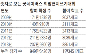 미상_그래픽_희망편지쓰기대회_숫자로보는희망편지쓰기대회_2014