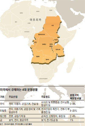 한국무역협회전자정보통신산업진흥회_그래픽_CSR_미국규제4대분쟁광물_2014