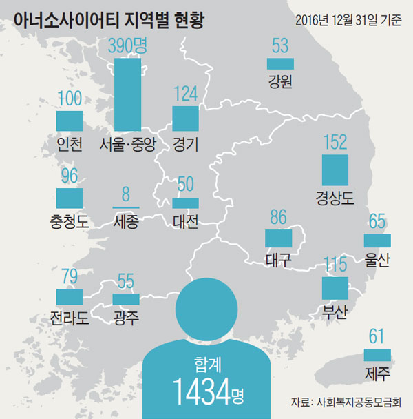 조선일보_그래픽_나눔_공동모금회_20170124