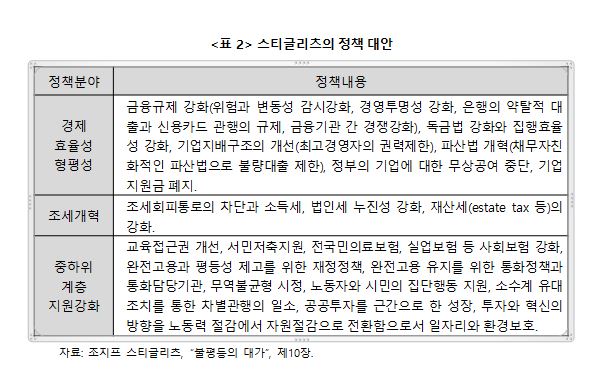 김종걸 교수 3탄_스티글리츠 정책대안
