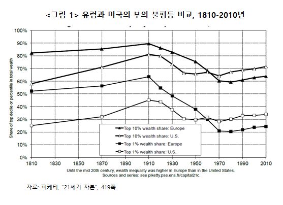 김종걸 교수 3탄_유럽과 미국의 불평등 비교
