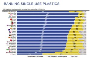 글로벌 시장조사 기관 입소스(IPSOS)가 22일(현지 시각) 발표한 ‘일회용 플라스틱에 대한 경향’ 보고서. /IPSOS 제공