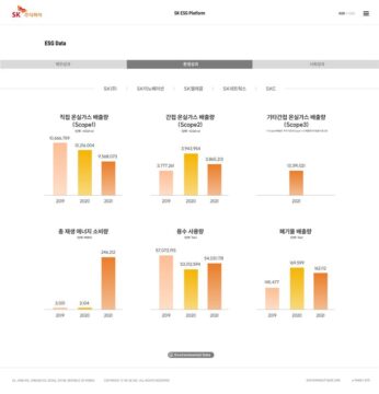 22일 공개되는 SK 'ESG 플랫폼' 화면. /SK 제공