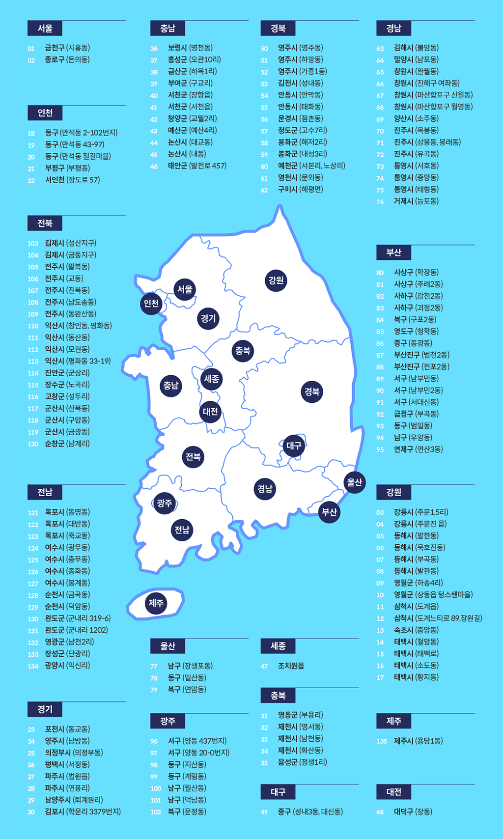 2022년 새뜰 빌리지 드림업 프로젝트 대상지역 135곳. /한국사회복지협의회 제공
