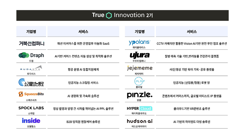 SKT '트루 이노베이션' 프로그램에 선정된 14개 스타트업. /SKT 제공