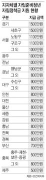 사회 첫발 내딛는 '자립준비청년'... 500만원으로 홀로서기 가능할까