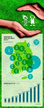 '공공·민간' 양 날개로 아동 보호 나선다