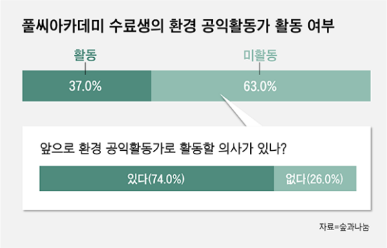 풀씨아카데미 5년 임팩트 측정보고서