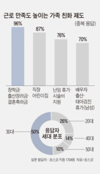 육아기 재택근무제, 미혼 직원 마음도 움직였다