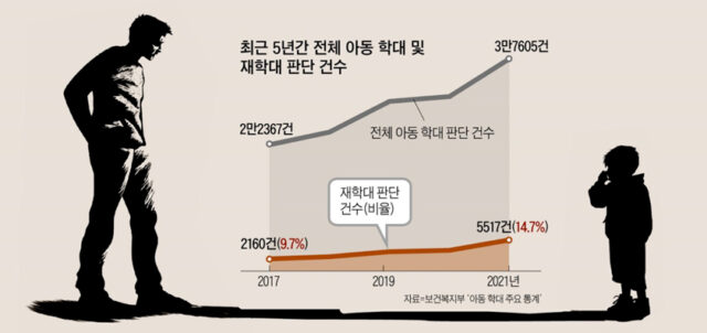 아동 재학대 고리 끊으려면?