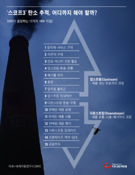 [스코프3가 온다] 직원 출퇴근 때 탄소발생량까지... 영국발 탄소 추적 프로젝트