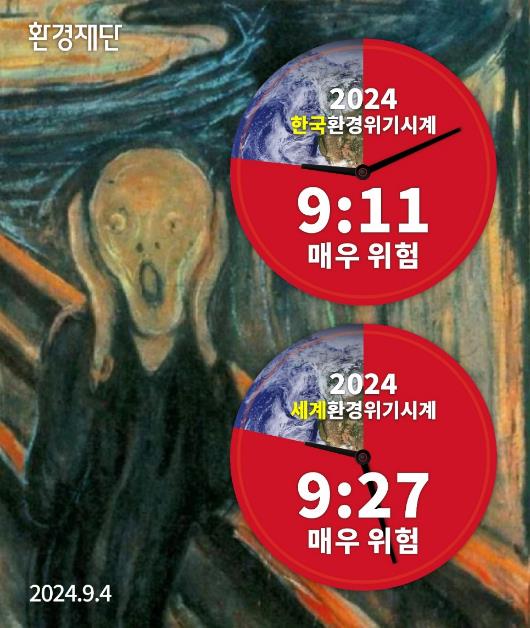 2024 세계와 한국의 환경위기시계. /환경재단