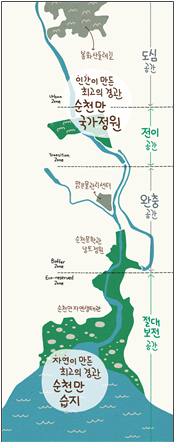 순천만습지 국가정원. /순천만습지 사이트 갈무리