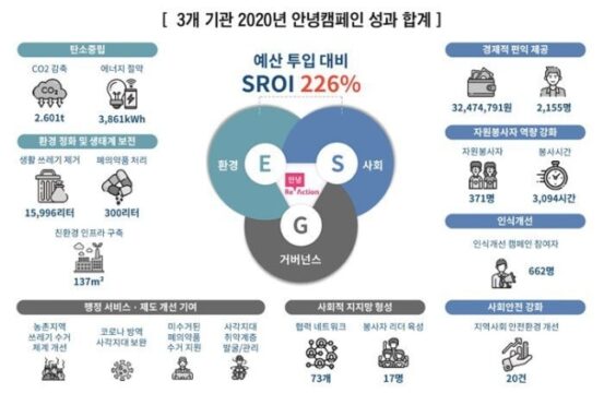 자원봉사 임팩트 측정